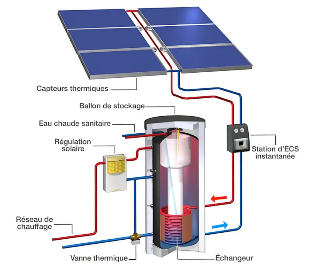  fonctionnement chauffe eau solaire